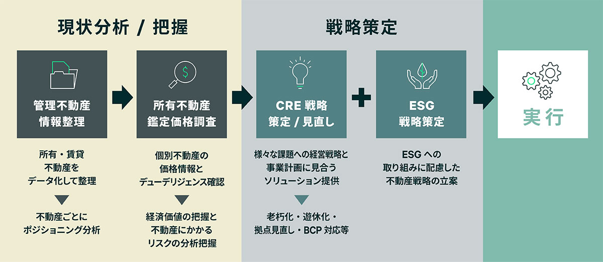 プロセス全体像