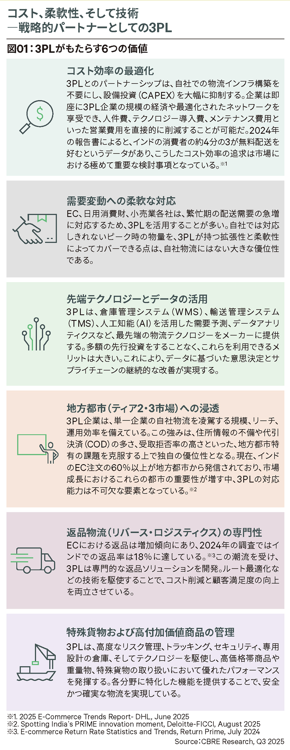 図01：3PLがもたらす6つの価値
