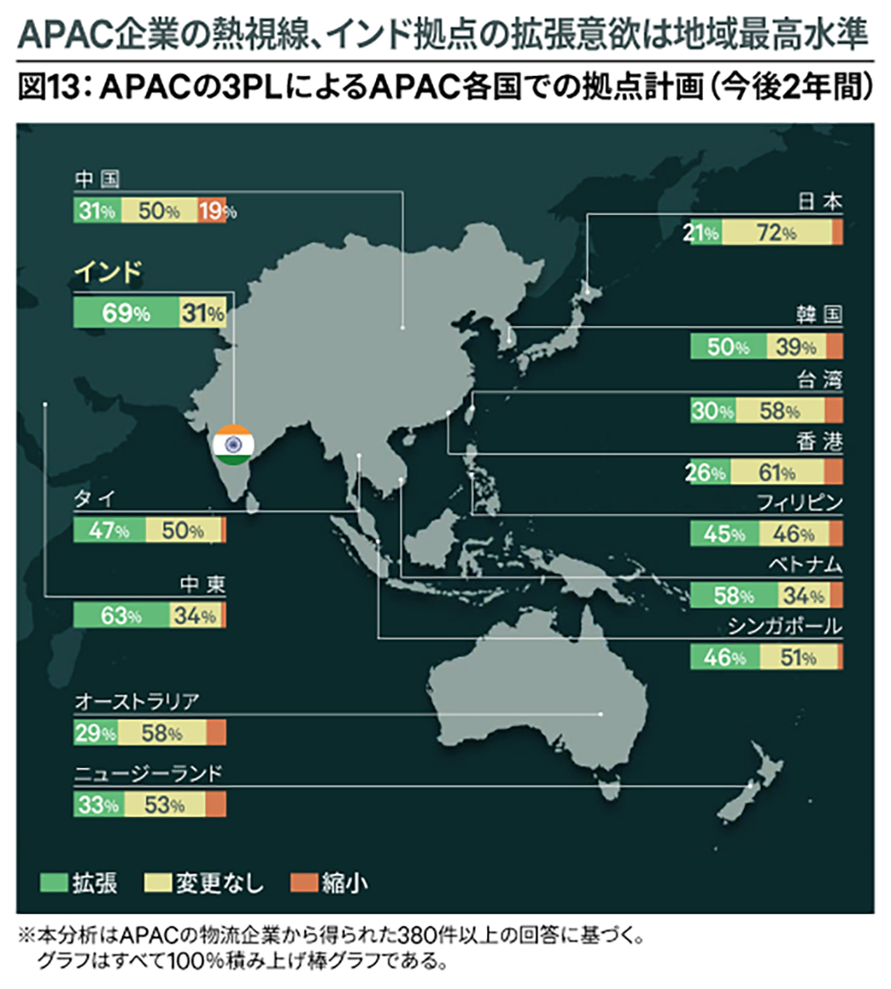 図13：APACの3PLによるAPAC各国での拠点計画（今後2年間）