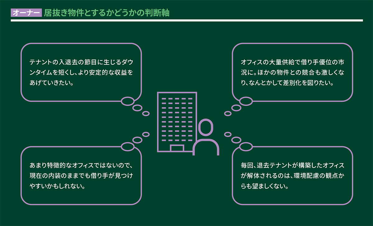居抜き物件とするかどうかの判断軸