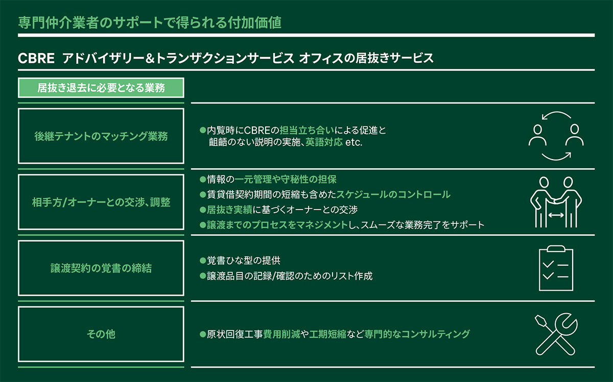 専門仲介業者のサポートで得られる付加価値