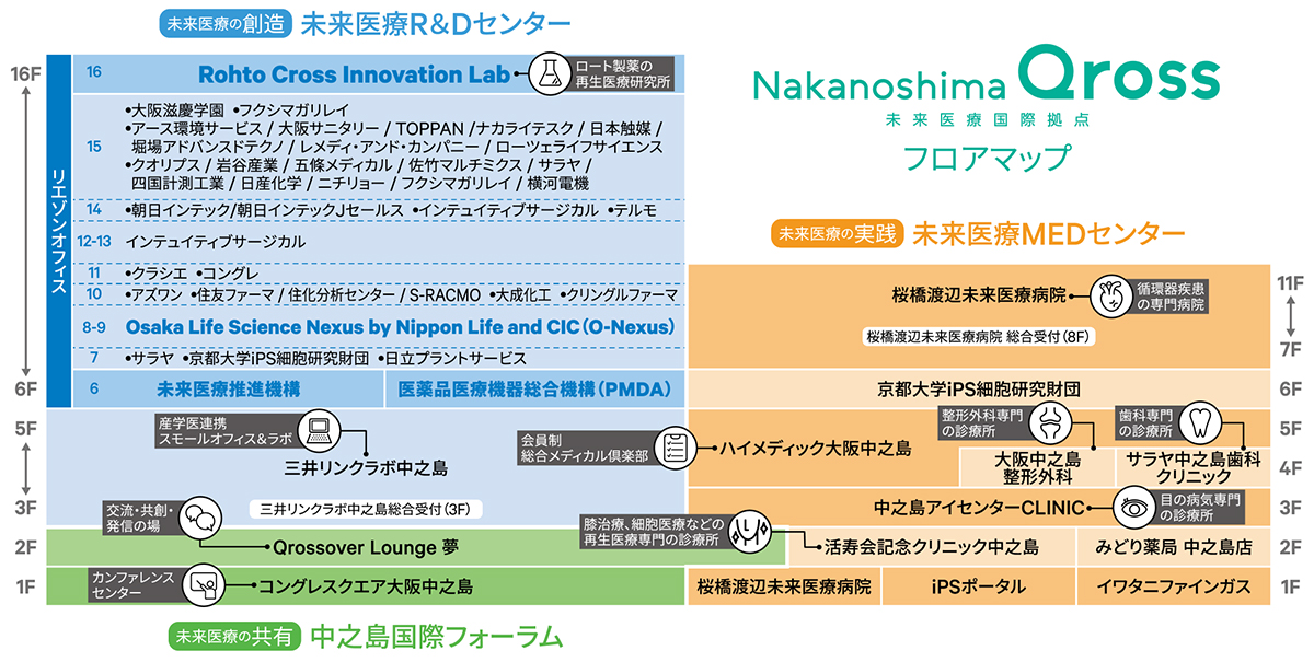 中之島クロス