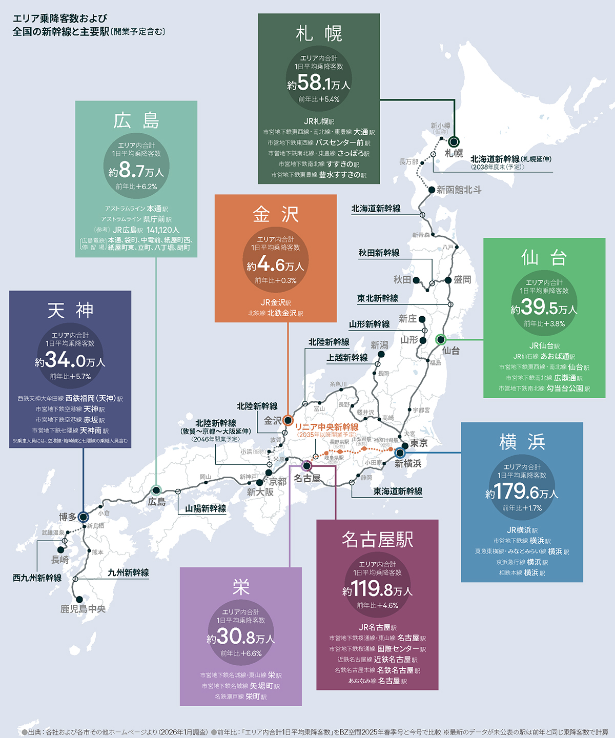 全国主要マーケット店舗賃料相場